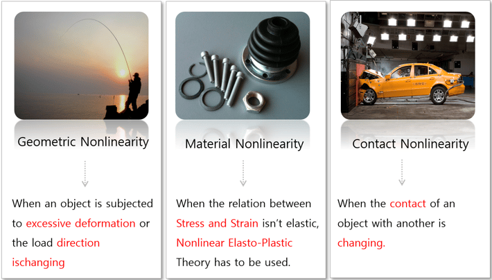 Explaining 3 type of nonlinearity